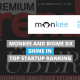 Monkee and Biome Diagnostics Shine in Top Startup Ranking