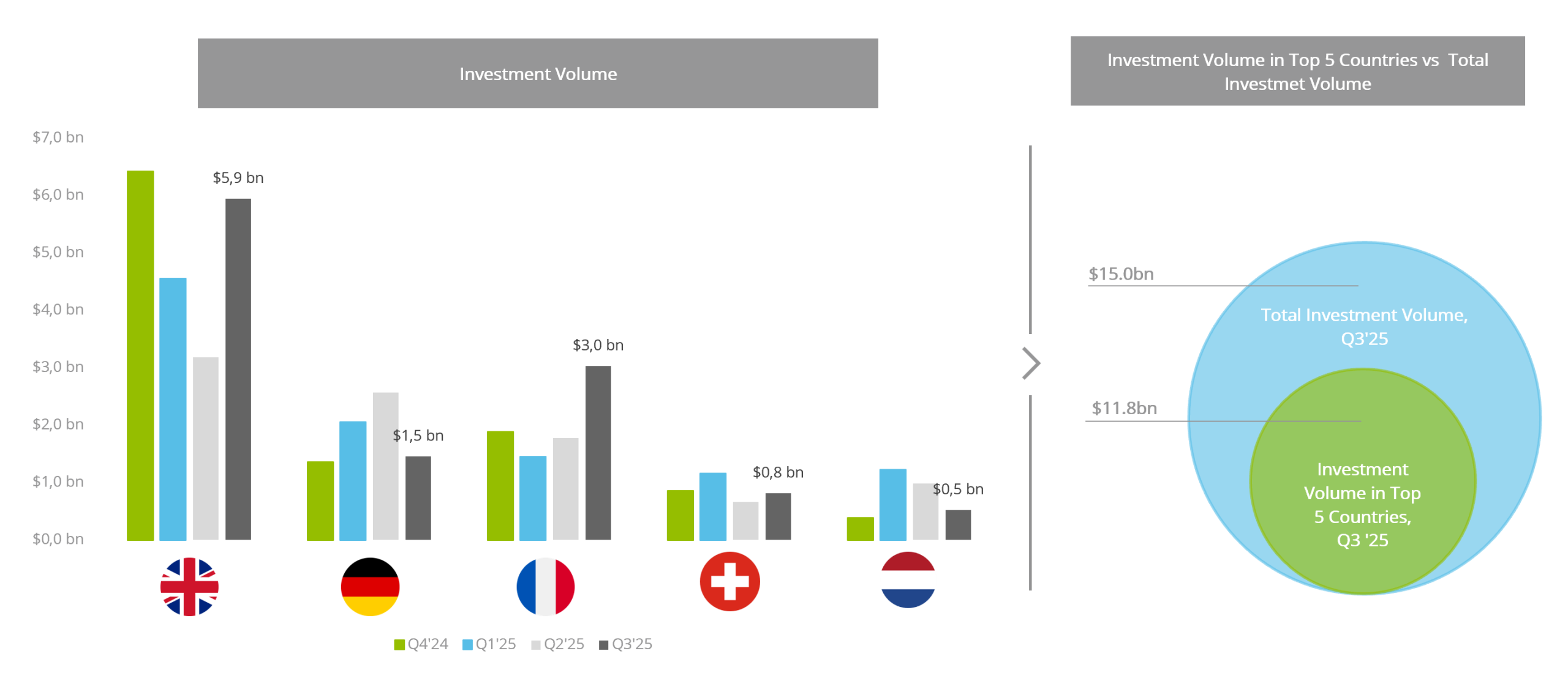 Spitzenmärkte, Q2/24 bis Q1/25 – Quelle: Venionaire Capital AG