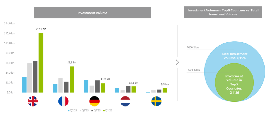 Europa Vergleich_Venionaire Capital